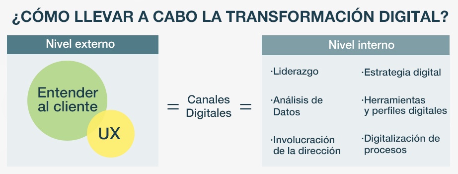 transformacion_digital_en_tu_empresa.jpg