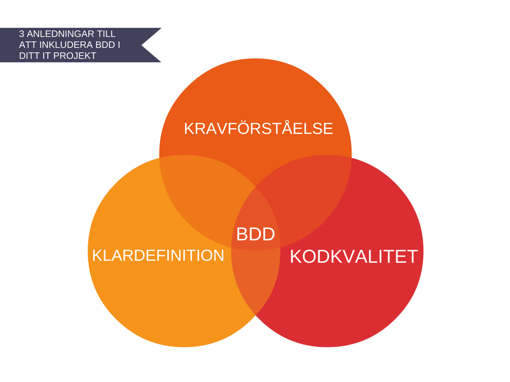 BDD_blogg_juli_2015