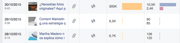 Facebook insights reacciones de post