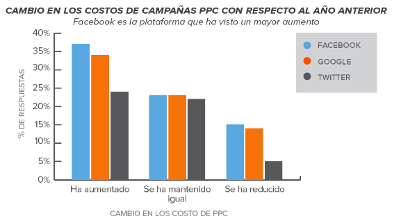 Cambio-PPC-latam-2015