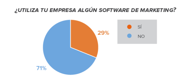 Software-marketing-latam