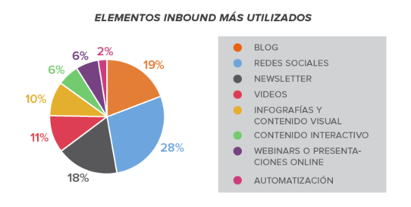 plataformas-inbound-latam