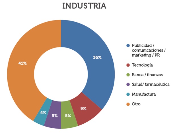 grafico-industria