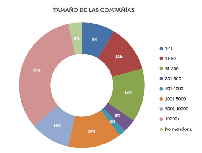 grafico-tamano-empresas