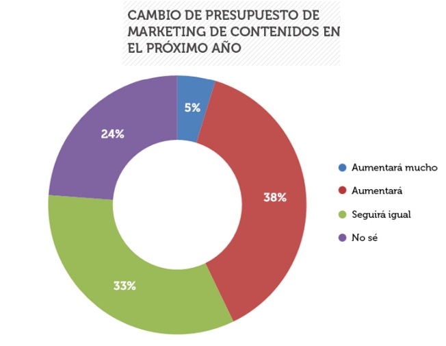 grafico-cambio-presupuesto