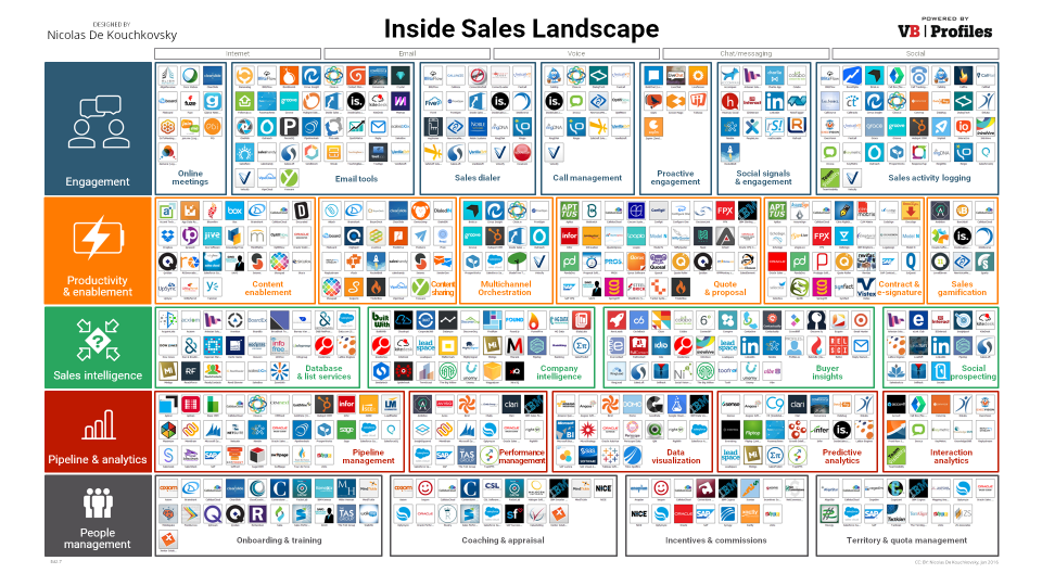 1455583474-1859794-960x540-Inside-Sales-Technol.png