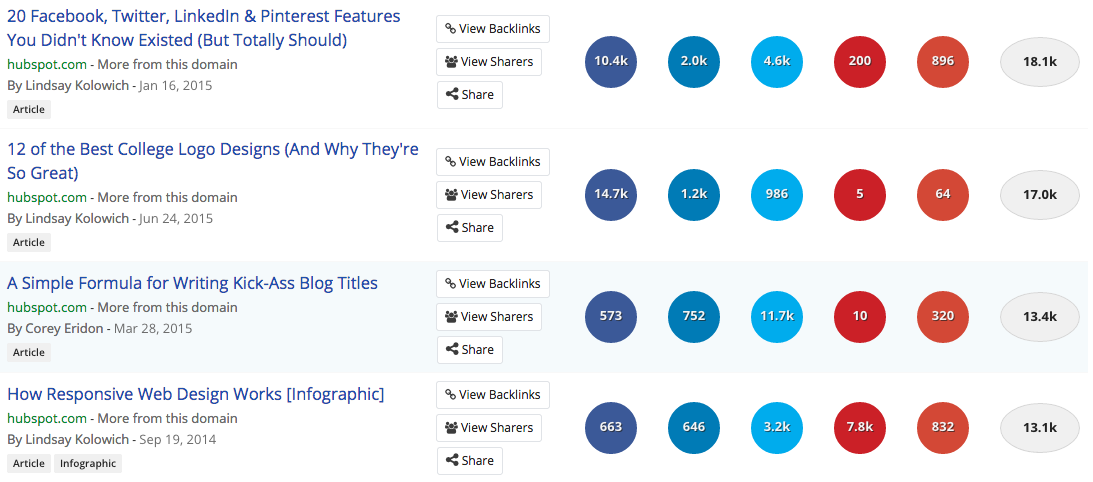 BuzzSumo_HubSpot_Blog.png