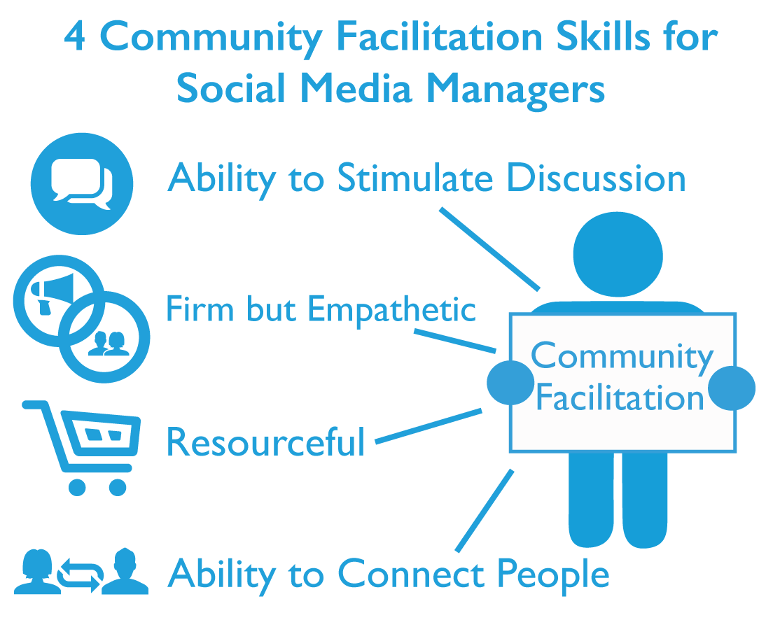 Community-Faciliator_1