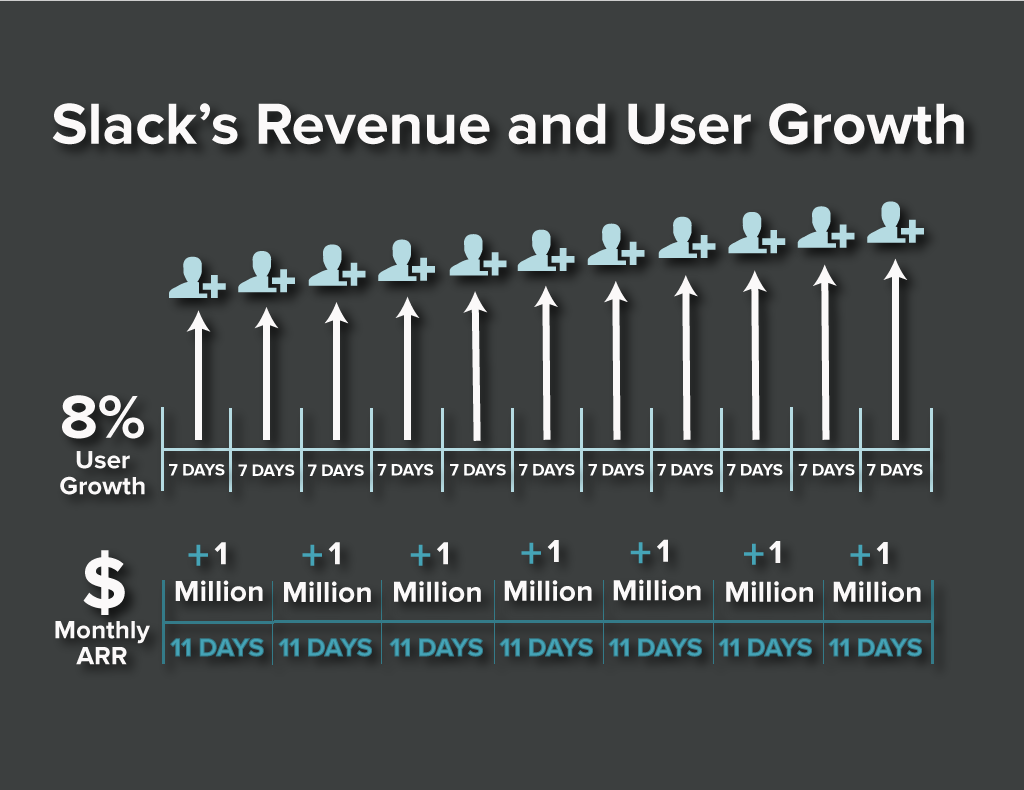 Growth_DataVis_Slack.png