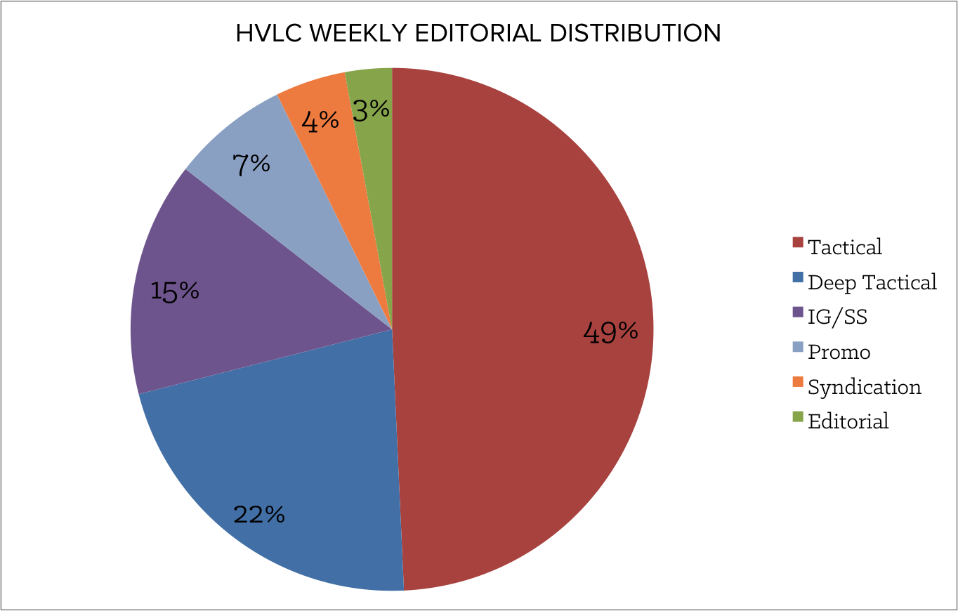 HVLC_editorial_strategy-1.png