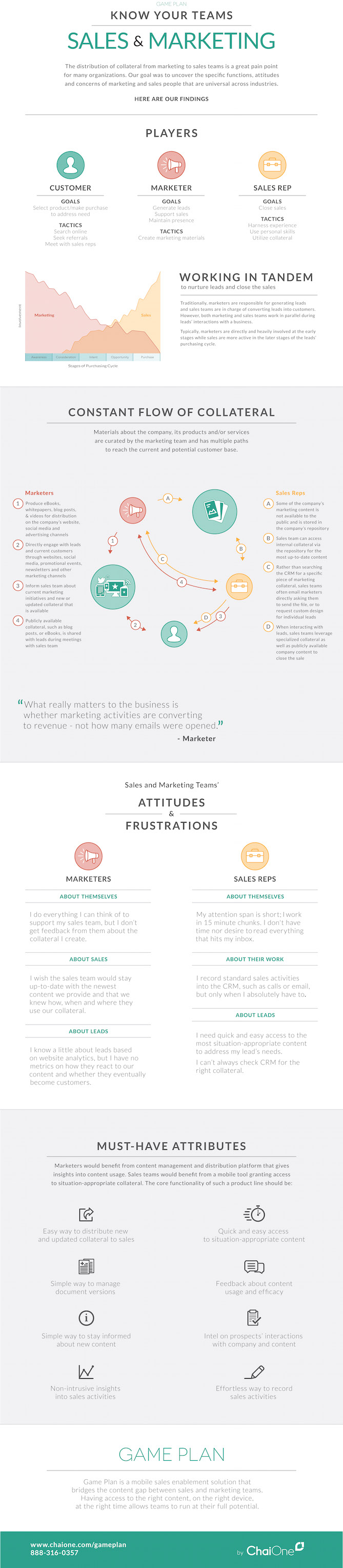 Know-Your-Sales-and-Marketing-Team-Game-Plan2.jpg