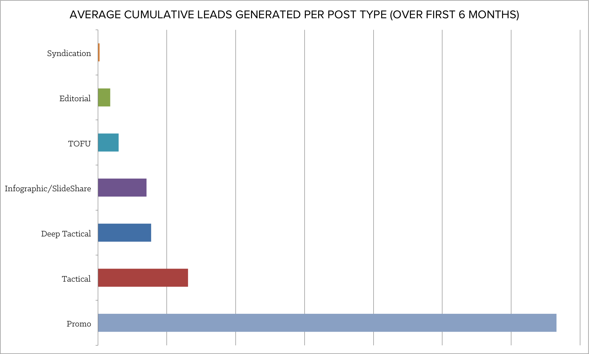 average_cumulative_leads.png