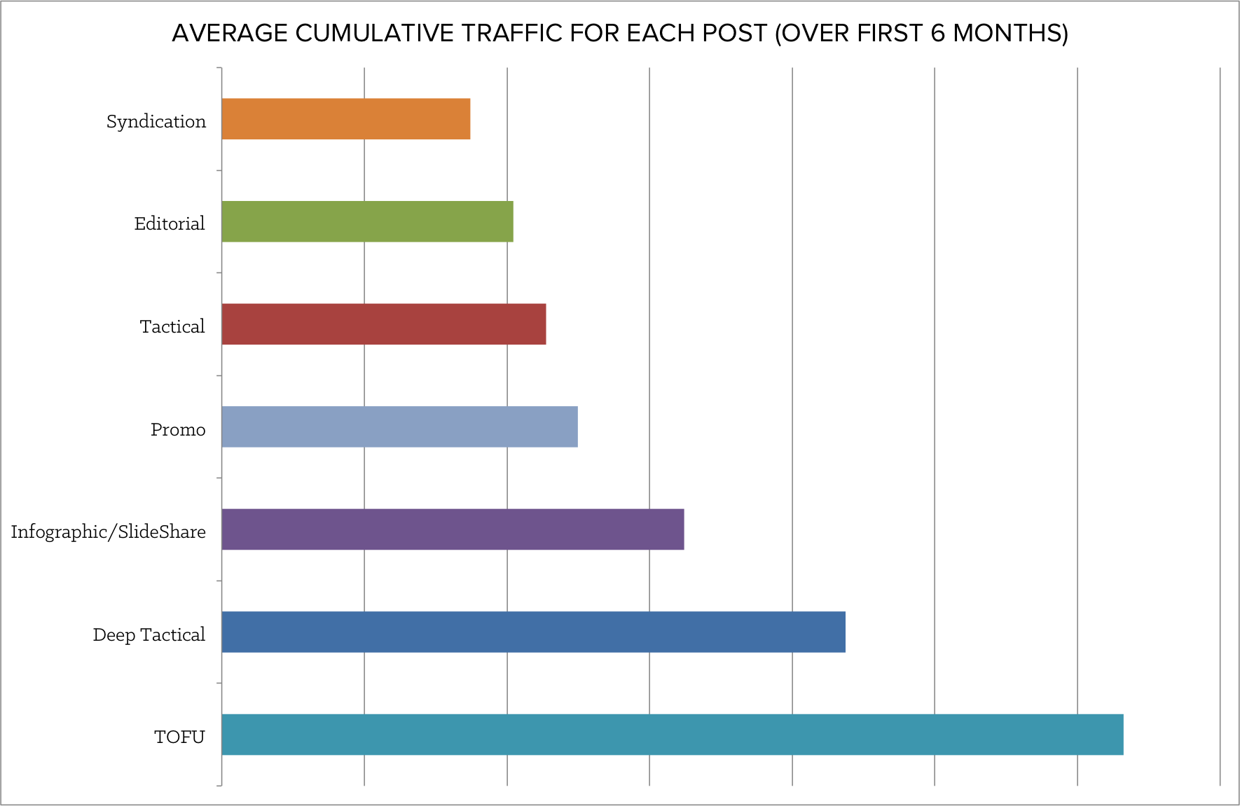 average_cumulative_traffic-1