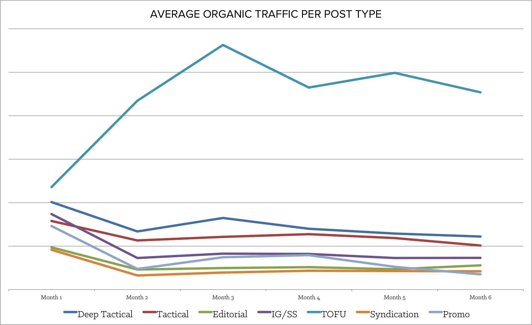 average_organic_traffic.png