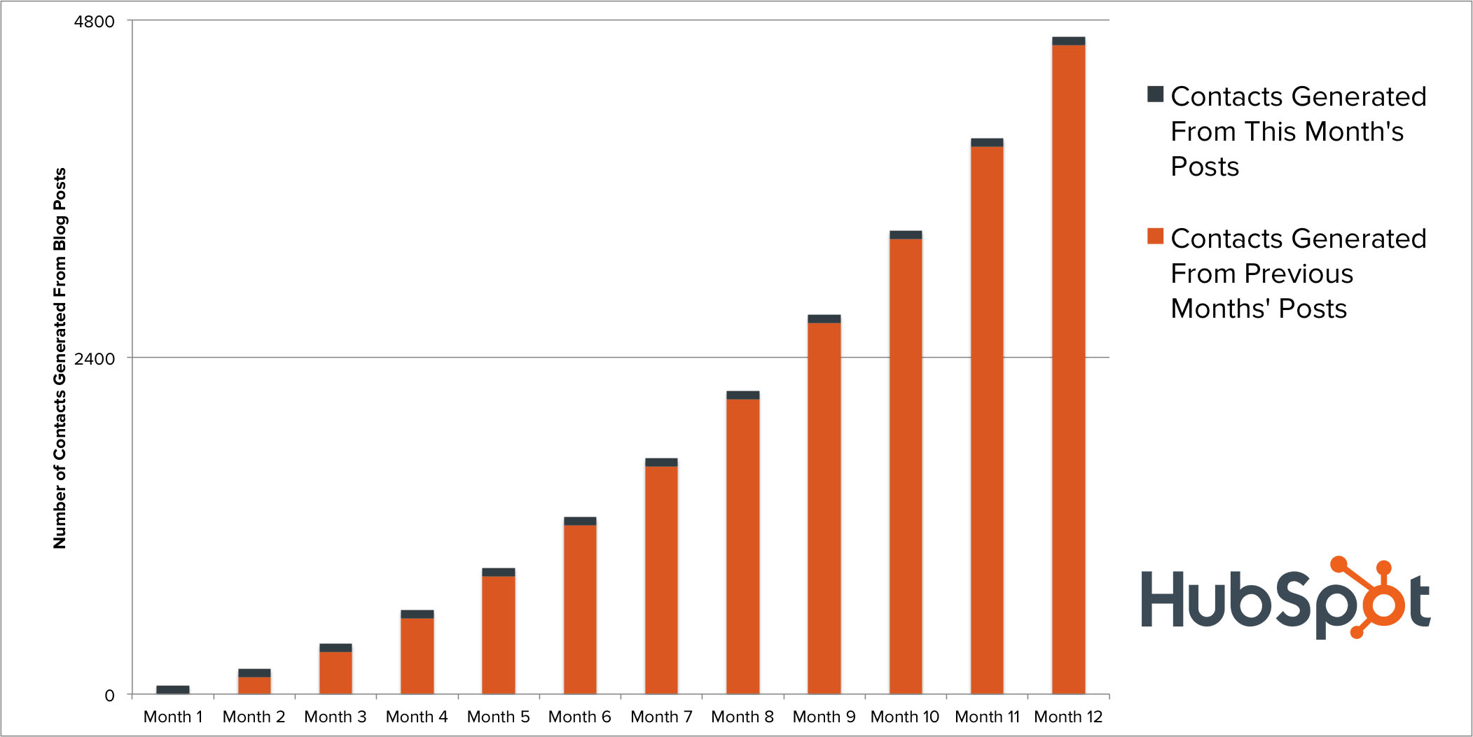 blogging_compounding_returns.jpg