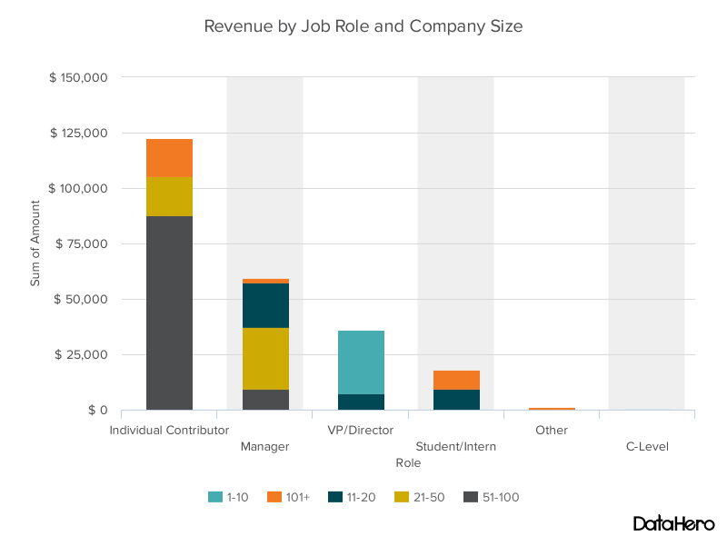 job_role_company_size.png
