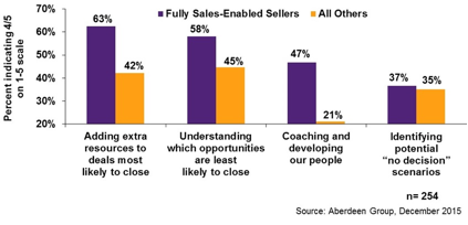 ostrow-enablement-fig2.png