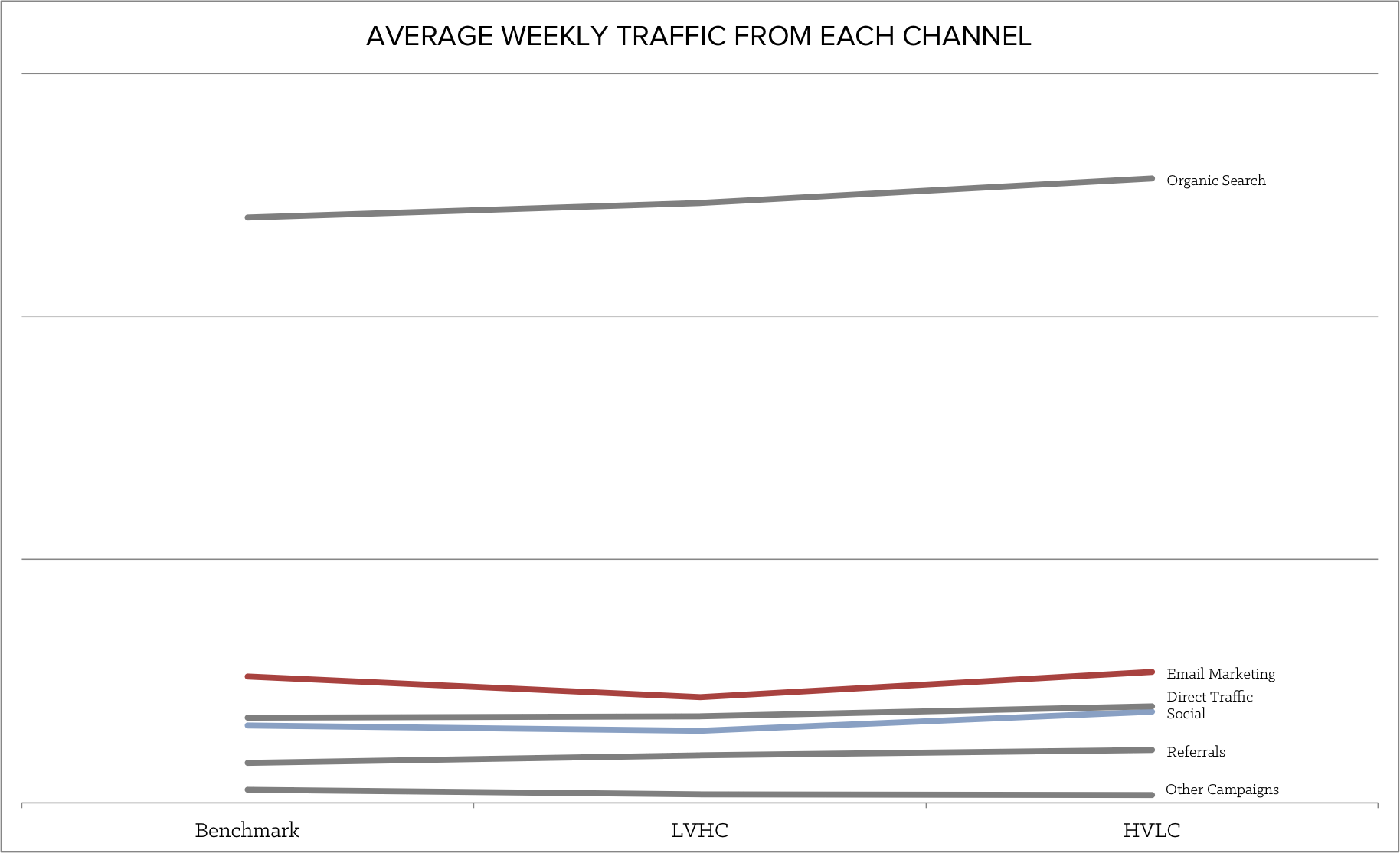 part_1_traffic_sources-1.png