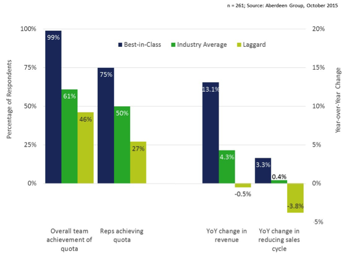 sales-enablement-figure-1.png sales-enablement-figure-1.png
