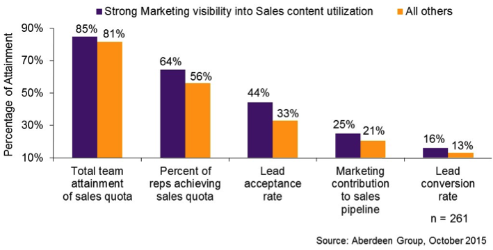 sales-enablement-figure-2.png sales-enablement-figure-2.png
