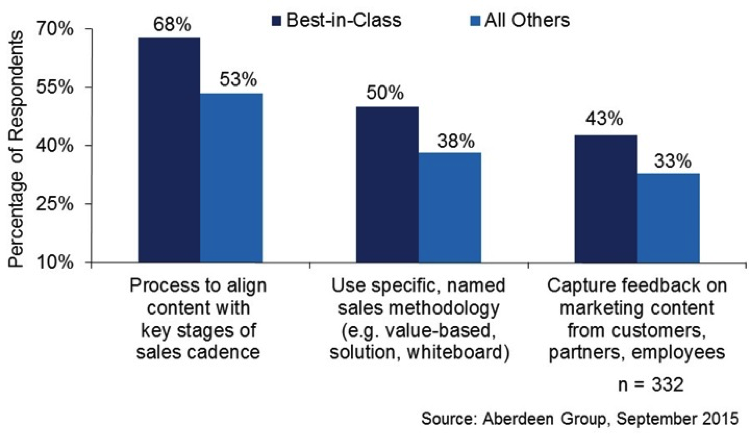 sales-enablement-figure-3.png sales-enablement-figure-3.png