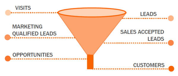 smarketing-funnel-resized-600.png smarketing-funnel-resized-600.png