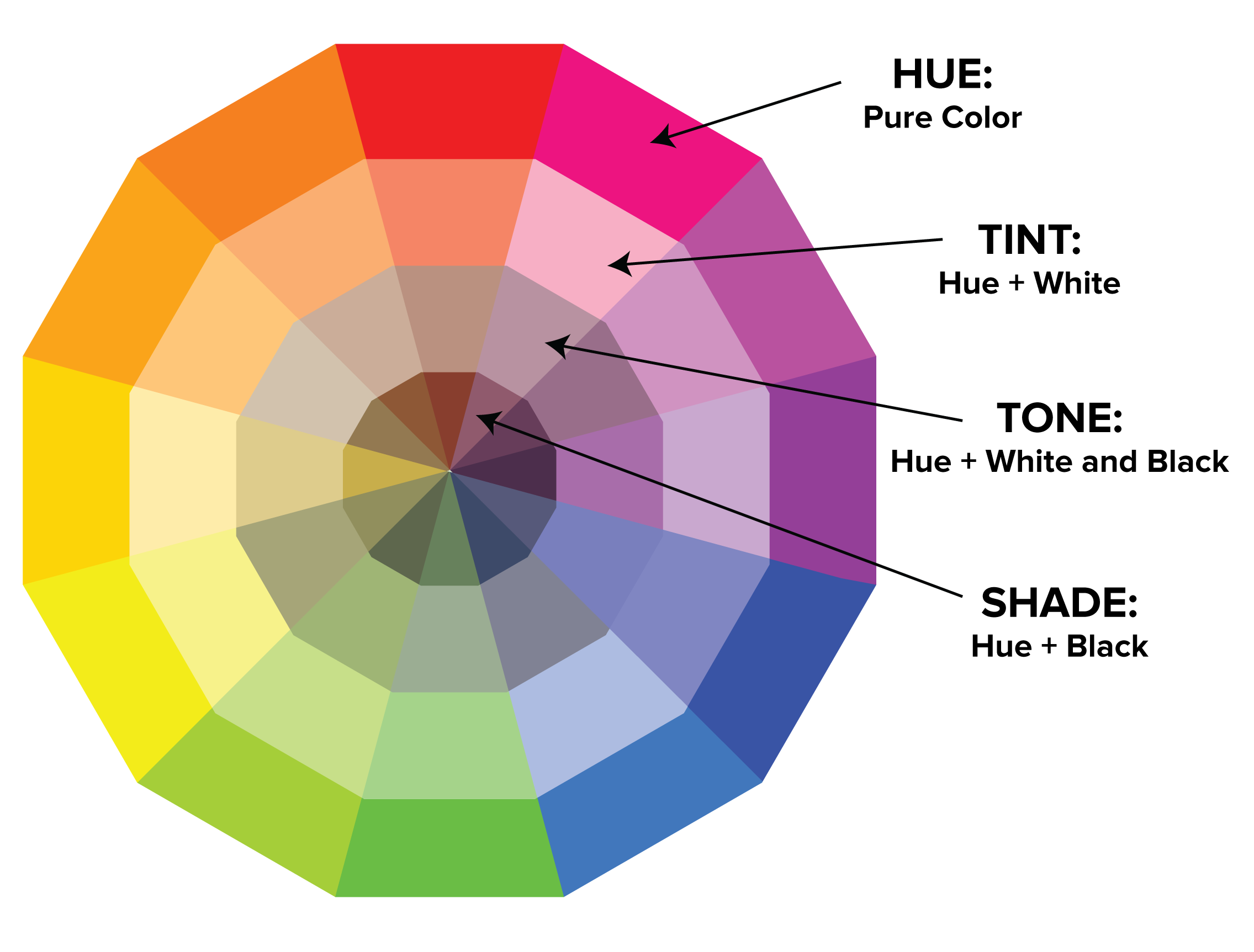 Color Theory 101 How To Choose The Right Colors For Your Designs ⋆