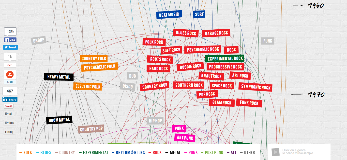 100_Years_of_Rock_Visualized.png