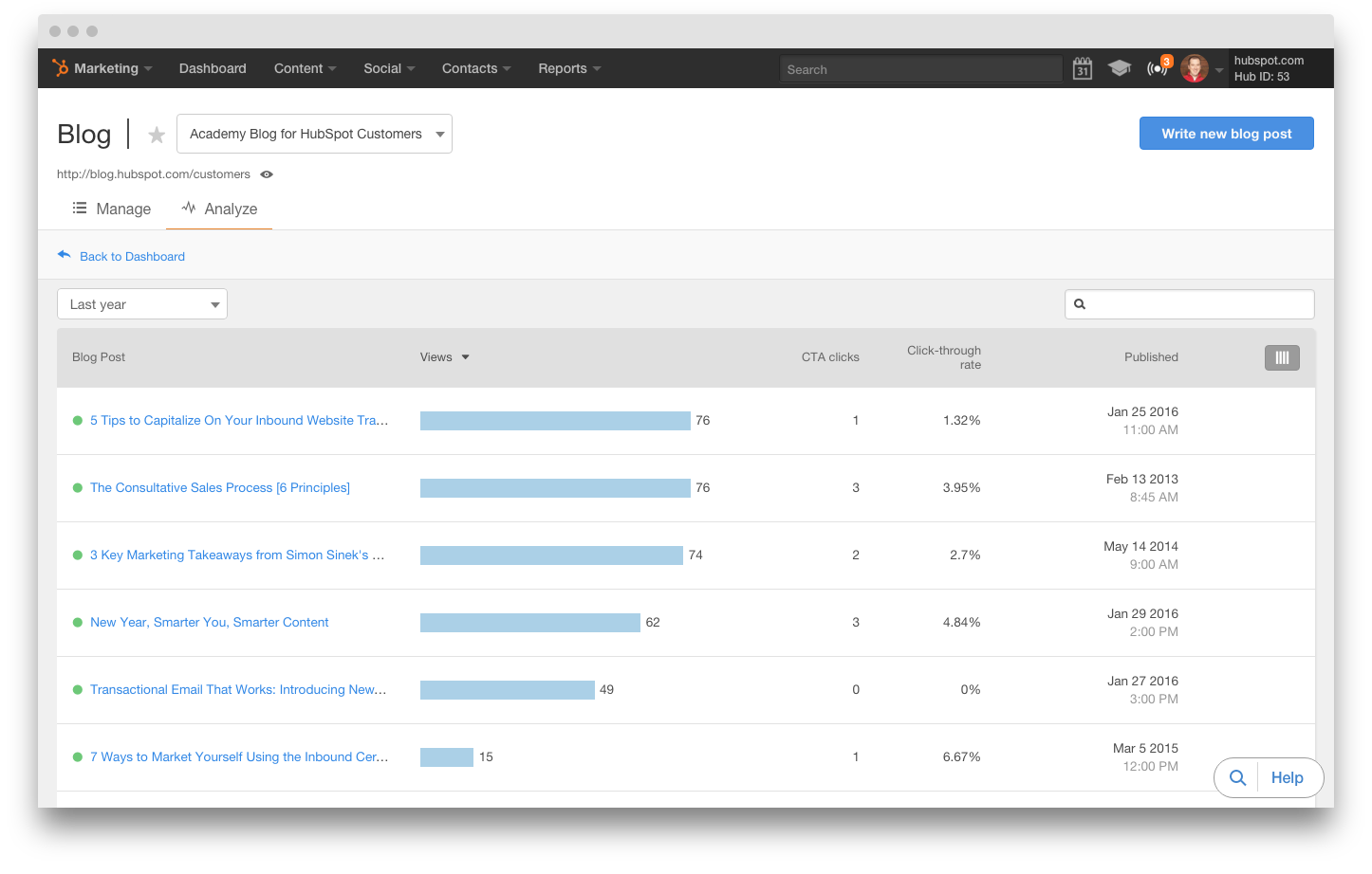HubSpot Community Easily Find Your Top Converting Blog Posts with the