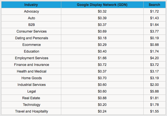 AdWords_CPC_Data.png