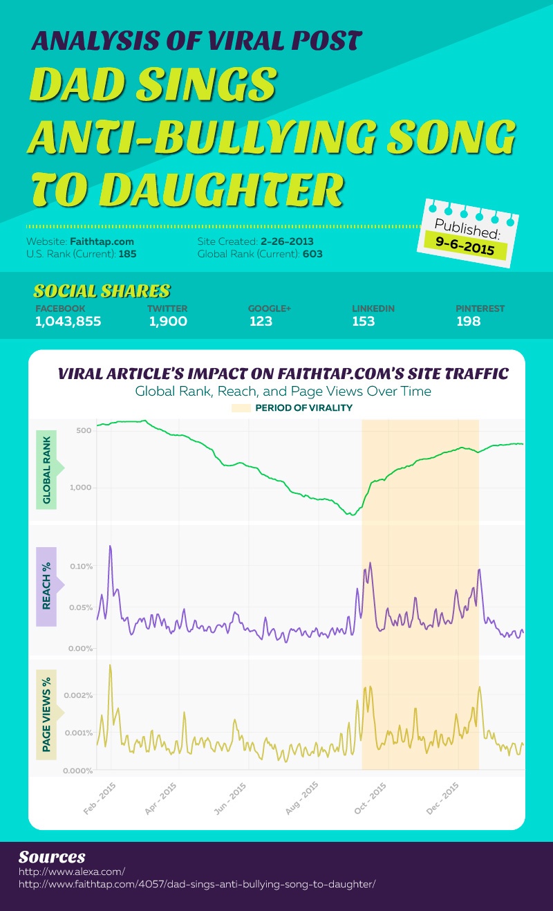 Analysis_of_Viral_Post.jpg