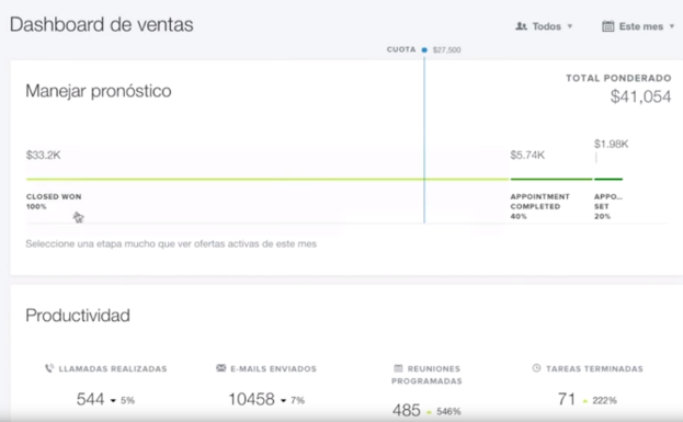 CRM-pronosticos.png CRM-pronosticos.png