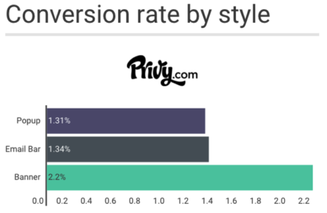 Conversion_Rate_by_Style.png