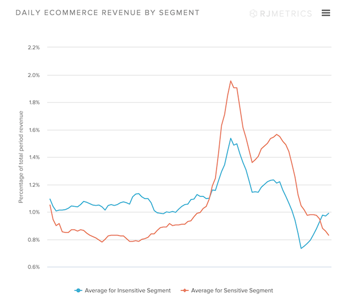 Daily-Ecommerce-Revenue-by-Segment_2.png