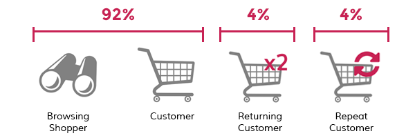 Visitor-Breakdown-Ecommerce-Store.png