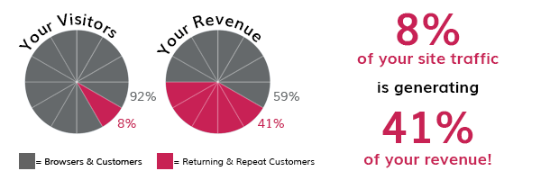 ecommerce-revenue-breakdown.png