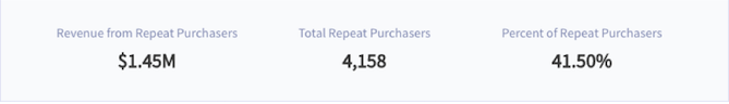repeat-purchase-customer-retention-ecommerce_copy.png