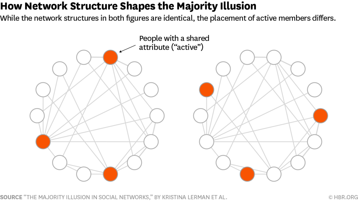Majority_Illusion_Chart.png
