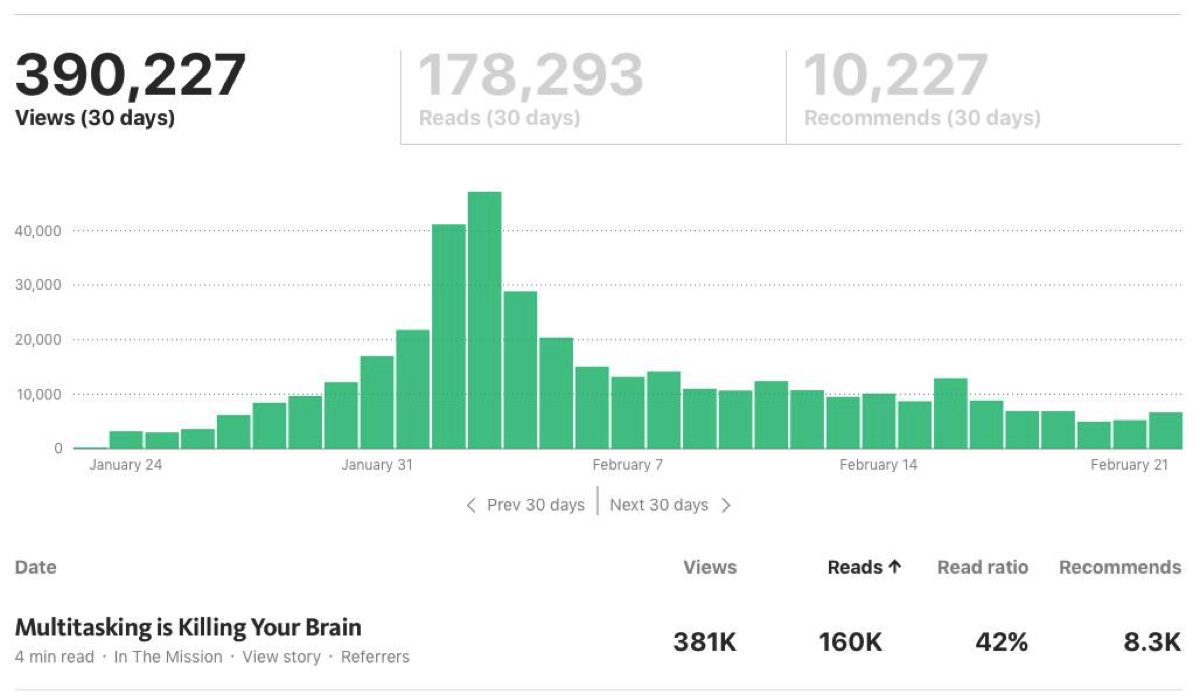 Medium_Multitasking_Post_Results.png