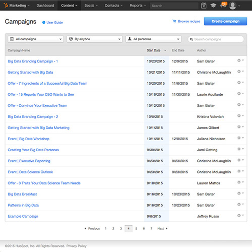 Hubspot Seo Hubspot Seo