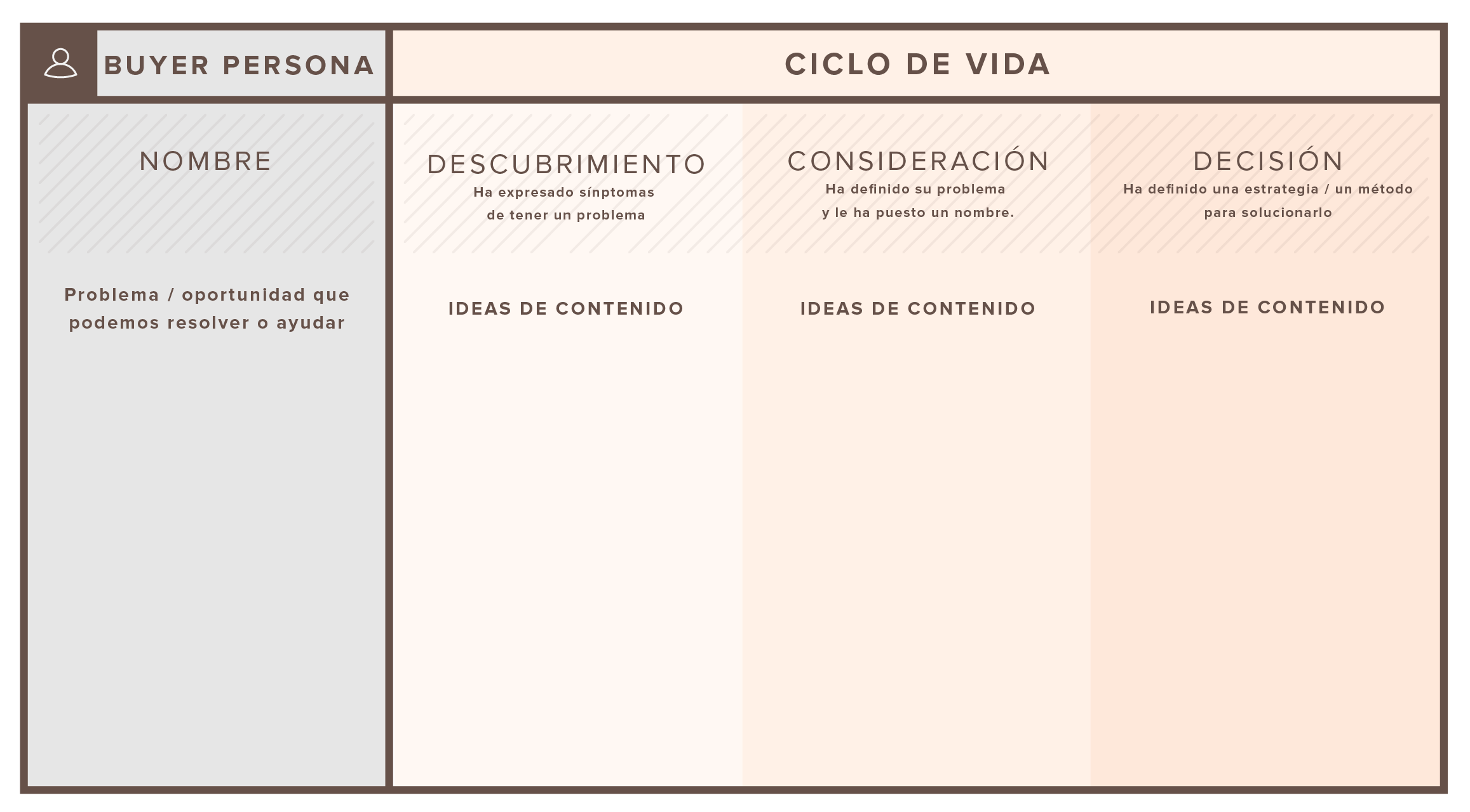 Mapa de Contenido