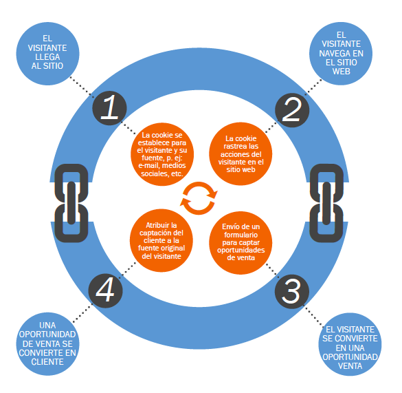 Closed-Loop_reporting.jpg Screen_Shot_2015-06-23_at_9.50.49_AM
