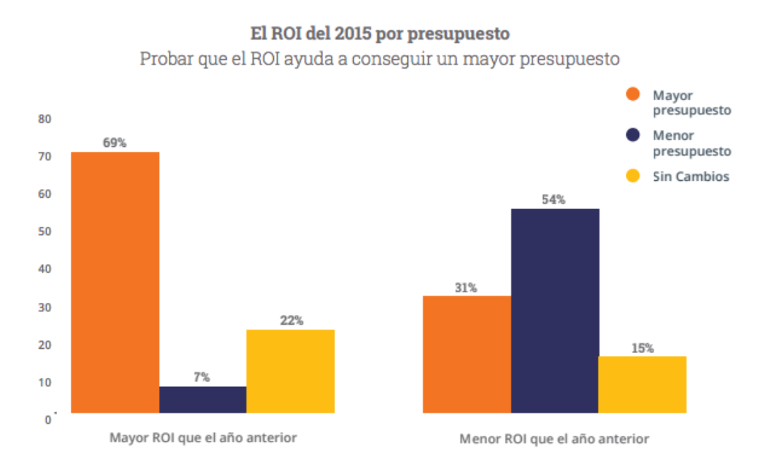 Inbound genera mas ROI Inbound genera mas ROI
