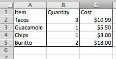 Excel spreadsheet with a contour border applied around cells