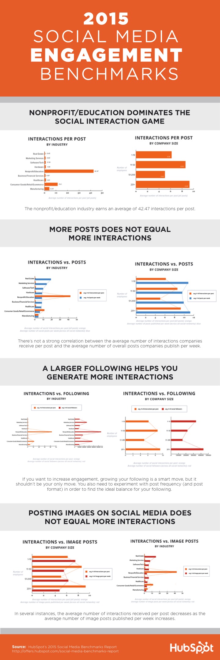 2015 Social Media Engagement Benchmarks [INFOGRAPHIC]