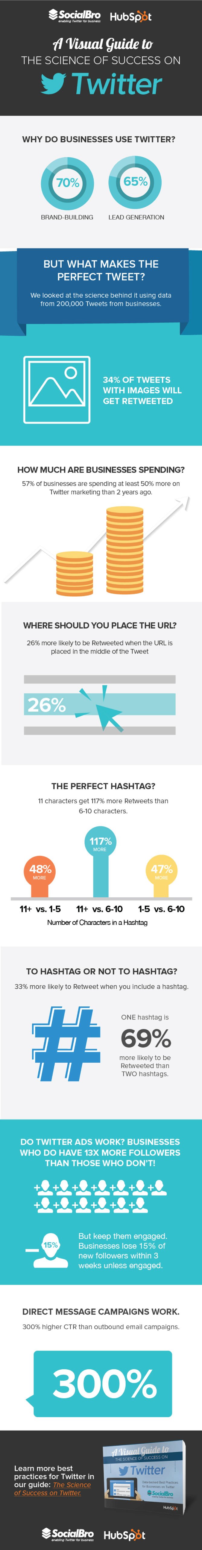 The Science of Twitter Success [Infographic]