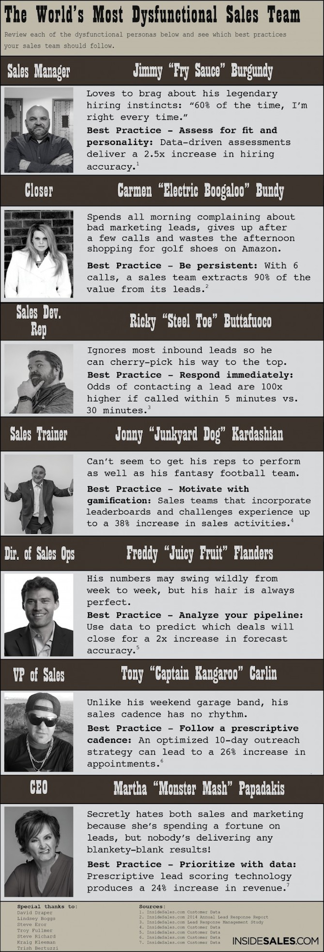 Worlds-Most-Dysfunctional-Sales-Team-static.jpg