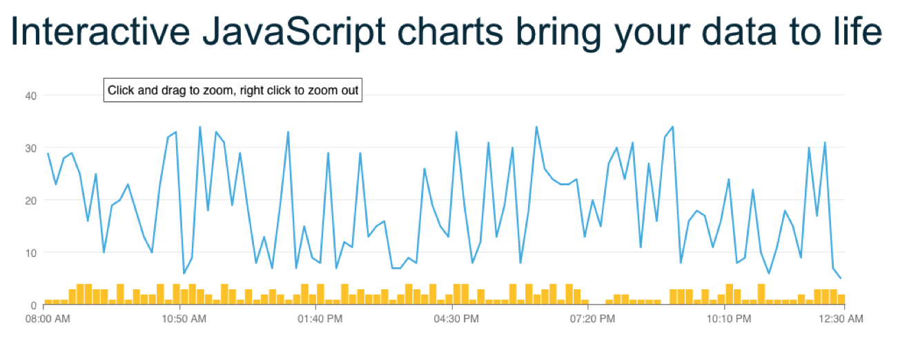 ZingChart.png