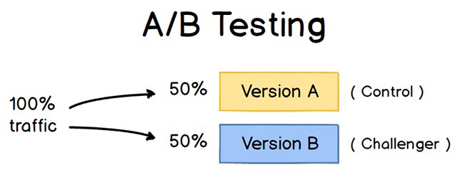 a-b-testing-explanation.jpg