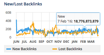 ahrefs-new-lost-backlinks.png